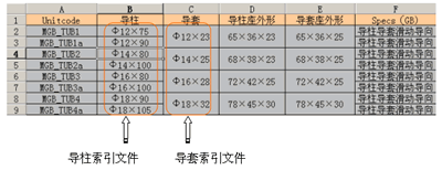 基于UG/Part families建立模具标准件库(图文教程),模具,第7张 基于UG/Part families建立模具标准件库(图文教程),基于UG/Part_families建立模具标准件库,模具,第7张