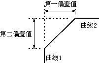 UG曲线技巧2(图文教程),曲线,技巧,教程,第15张 UG曲线技巧2(图文教程),UG曲线技巧2,曲线,技巧,教程,第15张