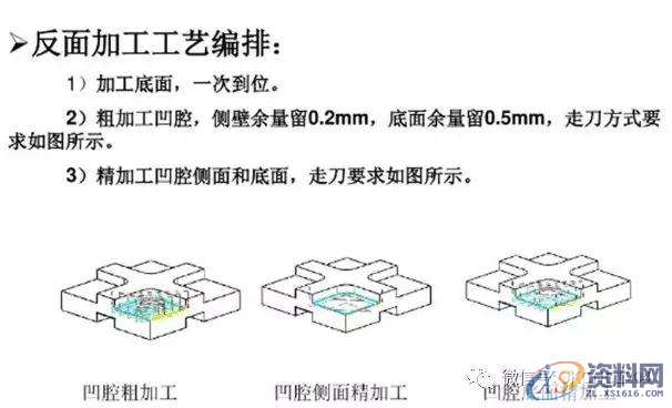 UG+PM编程: 产品与零件开粗避免撞刀方法的技能,零件,避免,第4张 UG+PM编程: 产品与零件开粗避免撞刀方法的技能,零件,避免,第4张