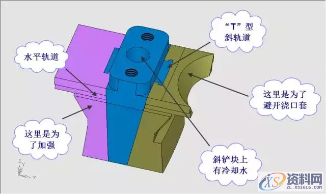 全方位解析UG模具完整设计方案,模具,第13张 全方位解析UG模具完整设计方案,全方位解析UG模具完整设计方案,模具,第13张