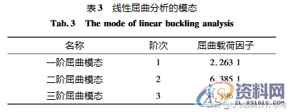 UG/NXNastran的发动机连杆三维设计及优化,第10张 UG/NXNastran的发动机连杆三维设计及优化,UG/NXNastran的发动机连杆三维设计及优化,第10张
