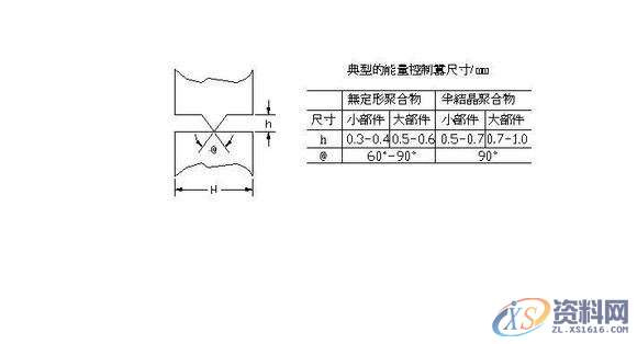 PROE/CREO产品结构设计描述,产品,结构,设计,结构设计,装配,第7张