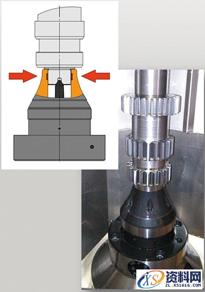 智造升级的精密液胀夹具助推齿轮,齿轮,第6张 智造升级的精密液胀夹具助推齿轮,精密液胀夹具助推齿轮智造升级,齿轮,第6张