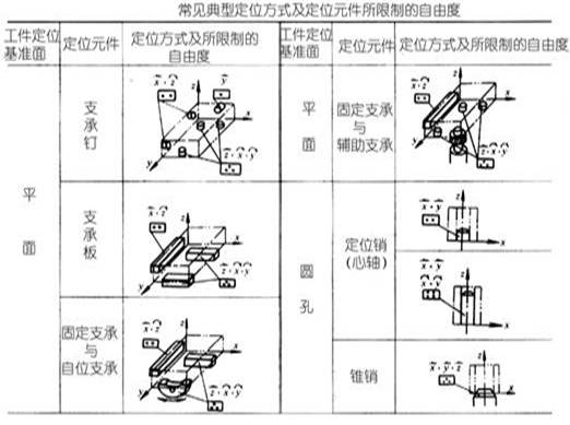 什么是六点定位原理(图文教程),定位,教程,什么,第2张 什么是六点定位原理(图文教程),六点定位原理,定位,教程,什么,第2张