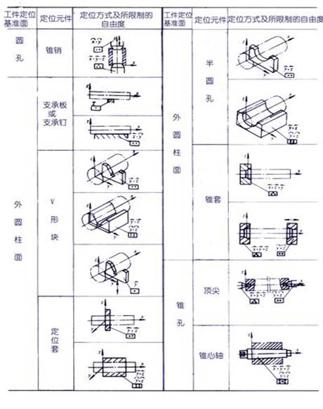 什么是六点定位原理(图文教程),定位,教程,什么,第3张 什么是六点定位原理(图文教程),六点定位原理,定位,教程,什么,第3张