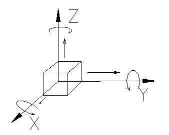 什么是六点定位原理(图文教程),定位,教程,什么,第1张 什么是六点定位原理(图文教程),六点定位原理,定位,教程,什么,第1张