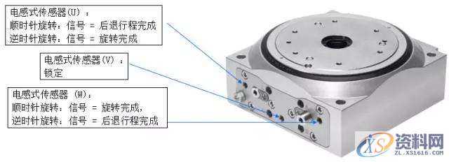 分度盘技术： 气动分度盘一、什么是气动分度盘？二、分度盘的组成三、DHTG气动旋转分度盘构造四、液压缓冲器调节五、现场应用—导管/座圈上料系统结 语,分度,盘,第4张
