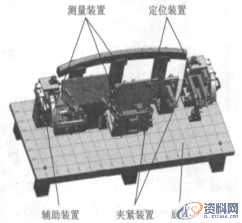 汽车大型饰件检具设计制造技术前 言一、设计概念二、设计原则三、大型饰件检具的设计要点结 语,定位,产品,第1张