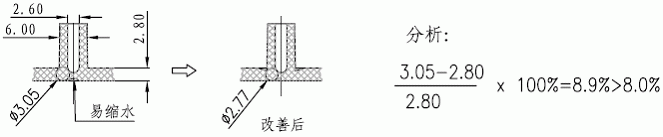 塑胶产品的孔和柱子的设计注意问题点,塑胶产品柱子和孔的设计,螺丝,外径,柱子,设计,塑件,第1张