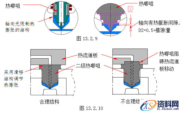 模具设计教程-13无流道凝料模具设计(建议收藏),道板,模具,热流,流道,如图,第14张 模具设计教程-13无流道凝料模具设计(建议收藏),模具设计指南-13.无流道凝料模具,道板,模具,热流,流道,如图,第14张