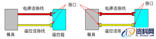 模具设计教程-13无流道凝料模具设计(建议收藏),道板,模具,热流,流道,如图,第21张 模具设计教程-13无流道凝料模具设计(建议收藏),模具设计指南-13.无流道凝料模具,道板,模具,热流,流道,如图,第21张