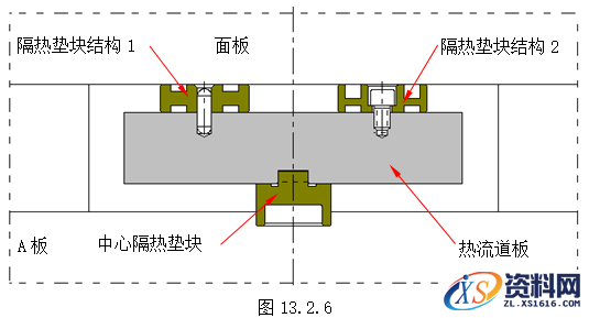 模具设计教程-13无流道凝料模具设计(建议收藏),道板,模具,热流,流道,如图,第11张 模具设计教程-13无流道凝料模具设计(建议收藏),模具设计指南-13.无流道凝料模具,道板,模具,热流,流道,如图,第11张