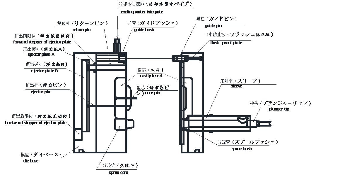 压铸模设计制造规范(图文教程),顶针,浇口,油缸,模架,压铸机,第13张 压铸模设计制造规范(图文教程),压铸模设计制造规范,顶针,浇口,油缸,模架,压铸机,第13张