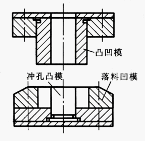 冲裁模具结构设计(图文教程),冲孔,卸料,导板,导正,结构,第5张 冲裁模具结构设计(图文教程),冲裁模具结构设计,冲孔,卸料,导板,导正,结构,第5张