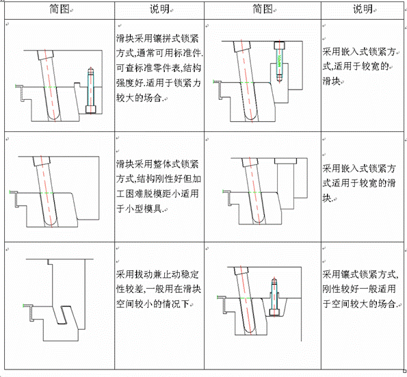 行位(图文教程),采用,加工,第14张 行位(图文教程),行位,采用,加工,第14张