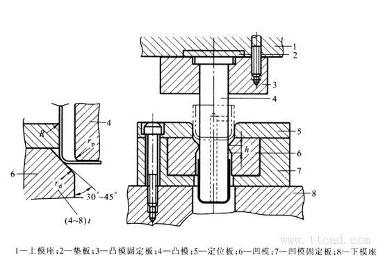 拉深模具的设计(图文教程),模具,教程,设计,第6张 拉深模具的设计(图文教程),拉深模具的设计,模具,教程,设计,第6张