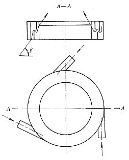 塑料模具设计教程_8-7薄膜挤出吹塑成型机头(图文教程),塑料模具,第5张 塑料模具设计教程_8-7薄膜挤出吹塑成型机头(图文教程),塑料模具设计教程_8-7薄膜挤出吹塑成型机头,塑料模具,第5张