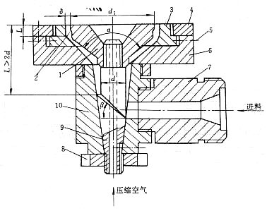 塑料模具设计教程_8-7薄膜挤出吹塑成型机头(图文教程),塑料模具,第1张 塑料模具设计教程_8-7薄膜挤出吹塑成型机头(图文教程),塑料模具设计教程_8-7薄膜挤出吹塑成型机头,塑料模具,第1张