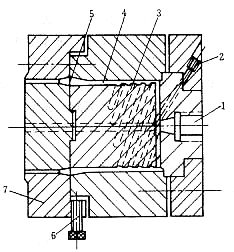 塑料模具设计教程_8-7薄膜挤出吹塑成型机头(图文教程),塑料模具,第3张 塑料模具设计教程_8-7薄膜挤出吹塑成型机头(图文教程),塑料模具设计教程_8-7薄膜挤出吹塑成型机头,塑料模具,第3张
