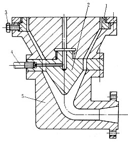 塑料模具设计教程_8-7薄膜挤出吹塑成型机头(图文教程),塑料模具,第2张 塑料模具设计教程_8-7薄膜挤出吹塑成型机头(图文教程),塑料模具设计教程_8-7薄膜挤出吹塑成型机头,塑料模具,第2张