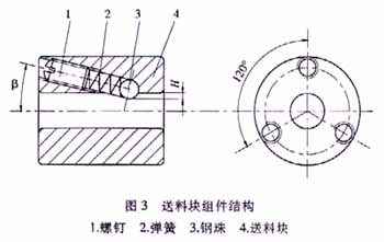 全自动棒料切断模设计(图文教程),教程,设计,第3张 全自动棒料切断模设计(图文教程),全自动棒料切断模设计,教程,设计,第3张