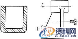 铸造件结构设计:优先受压(图文教程),结构设计,第1张 铸造件结构设计:优先受压(图文教程),铸造件结构设计:优先受压,结构设计,第1张