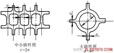 铸造件结构设计:加强肋(图文教程),断面,第4张 铸造件结构设计:加强肋(图文教程),铸造件结构设计:加强肋,断面,第4张