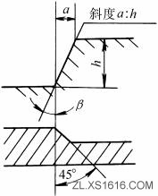 铸造件结构设计:铸造结构斜角(图文教程),结构设计,结构,第1张 铸造件结构设计:铸造结构斜角(图文教程),铸造件结构设计:铸造结构斜角,结构设计,结构,第1张