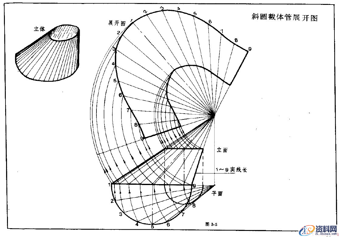 钣金展开实例—圆锥体展开图(图文教程),实例,第5张 钣金展开实例—圆锥体展开图(图文教程),钣金展开实例—圆锥体展开图,实例,第5张