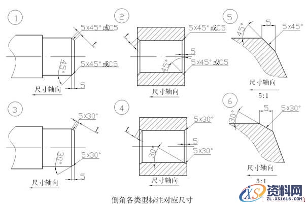 关于倒角标注标识(图文教程),倒角,标注,教程,第1张 关于倒角标注标识(图文教程),关于倒角标注标识,倒角,标注,教程,第1张