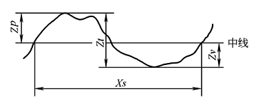 表面结构(3)几何参数术语及定义(图文教程),定义,参数,第1张 表面结构(3)几何参数术语及定义(图文教程),B2D4D2A,定义,参数,第1张