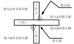 机械制图焊缝标注方法(图文教程),制图,标注,第8张 机械制图焊缝标注方法(图文教程),机械制图焊缝标注方法,制图,标注,第8张