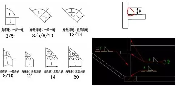 机械制图焊缝标注方法(图文教程),制图,标注,第16张 机械制图焊缝标注方法(图文教程),机械制图焊缝标注方法,制图,标注,第16张