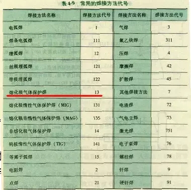 机械制图焊缝标注方法(图文教程),制图,标注,第13张 机械制图焊缝标注方法(图文教程),机械制图焊缝标注方法,制图,标注,第13张