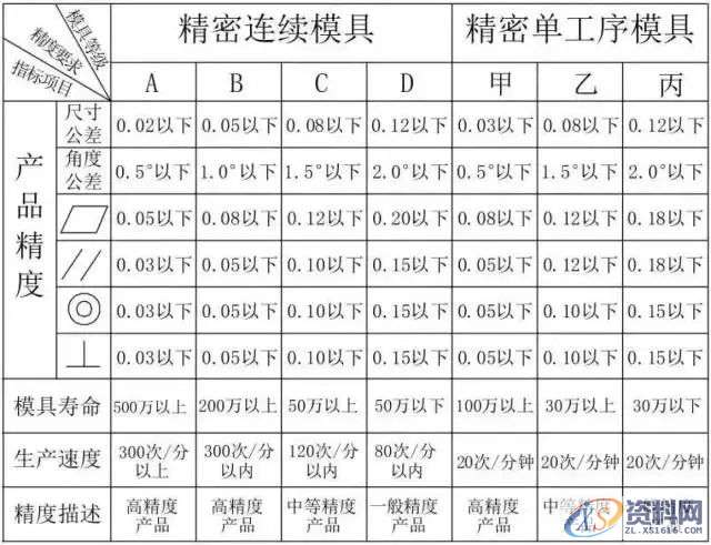 冲压模具设计全套操作步骤和流程值得收藏一:产品导入,模具设计,冲压,步骤,第11张 冲压模具设计全套操作步骤和流程值得收藏一:产品导入,模具设计,冲压,步骤,第11张