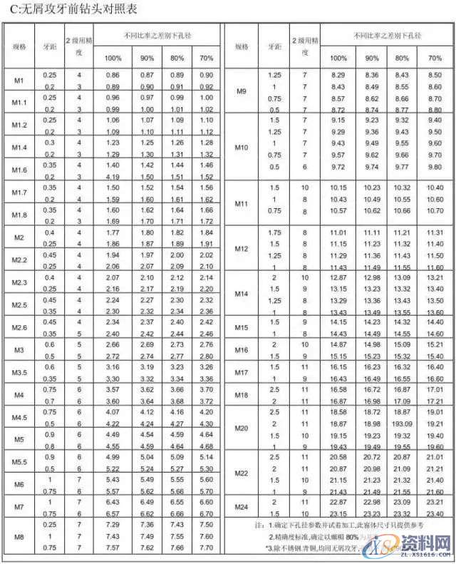 冲压模具设计全套操作步骤和流程值得收藏一:产品导入,模具设计,冲压,步骤,第10张 冲压模具设计全套操作步骤和流程值得收藏一:产品导入,模具设计,冲压,步骤,第10张