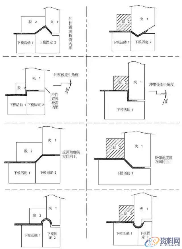 冲压模具设计全套操作步骤和流程值得收藏一:产品导入,模具设计,冲压,步骤,第15张 冲压模具设计全套操作步骤和流程值得收藏一:产品导入,模具设计,冲压,步骤,第15张