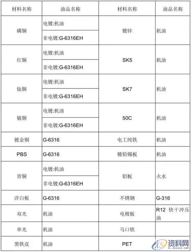 冲压模具设计全套操作步骤和流程值得收藏一:产品导入,模具设计,冲压,步骤,第22张 冲压模具设计全套操作步骤和流程值得收藏一:产品导入,模具设计,冲压,步骤,第22张