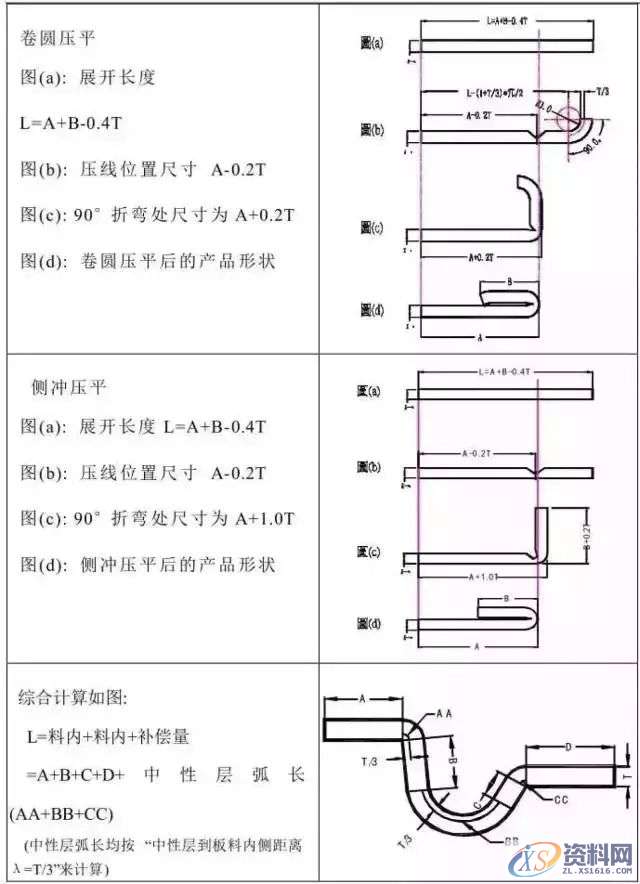 冲压模具设计全套操作步骤和流程值得收藏一:产品导入,模具设计,冲压,步骤,第9张 冲压模具设计全套操作步骤和流程值得收藏一:产品导入,模具设计,冲压,步骤,第9张