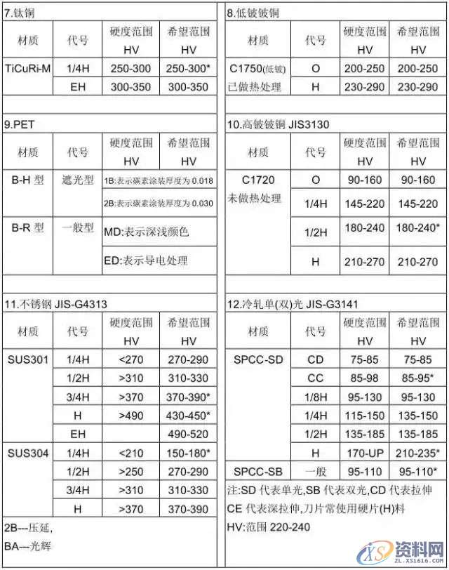 冲压模具设计全套操作步骤和流程值得收藏一:产品导入,模具设计,冲压,步骤,第18张 冲压模具设计全套操作步骤和流程值得收藏一:产品导入,模具设计,冲压,步骤,第18张