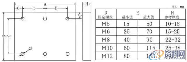 冲压模具设计全套操作步骤和流程值得收藏一:产品导入,模具设计,冲压,步骤,第13张 冲压模具设计全套操作步骤和流程值得收藏一:产品导入,模具设计,冲压,步骤,第13张