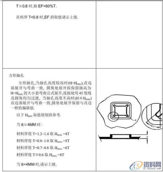 冲压模具设计全套操作步骤和流程值得收藏一:产品导入,模具设计,冲压,步骤,第7张 冲压模具设计全套操作步骤和流程值得收藏一:产品导入,模具设计,冲压,步骤,第7张