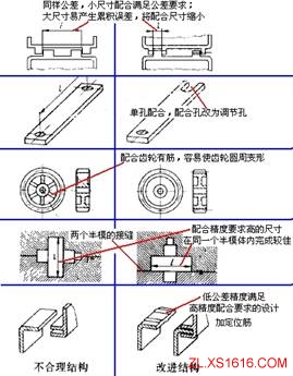 机械结构设计-塑胶件设计准则(图文教程),结构设计,塑胶,教程,第7张 机械结构设计-塑胶件设计准则(图文教程),机械结构设计-塑胶件设计准则,结构设计,塑胶,教程,第7张