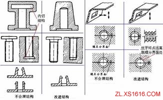 机械结构设计-塑胶件设计准则(图文教程),结构设计,塑胶,教程,第3张 机械结构设计-塑胶件设计准则(图文教程),机械结构设计-塑胶件设计准则,结构设计,塑胶,教程,第3张