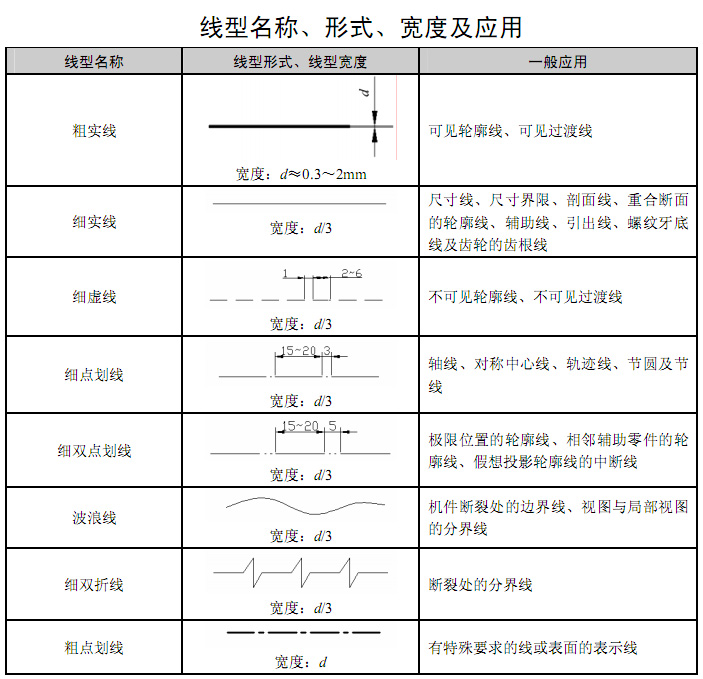 线型名称及应用(图文教程),线型,教程,第1张 线型名称及应用(图文教程),线型名称及应用,线型,教程,第1张