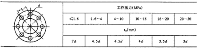 螺栓组设计与受力分析(图文教程),螺栓,教程,第5张 螺栓组设计与受力分析(图文教程),螺栓组设计与受力分析,螺栓,教程,第5张