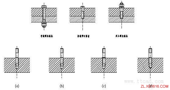 机械设计基础-机械零件的联接与紧固(图文教程),基础,第14张 机械设计基础-机械零件的联接与紧固(图文教程),机械设计基础-机械零件的联接与紧固,基础,第14张