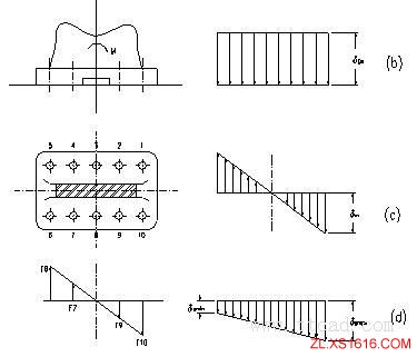 机械设计基础-机械零件的联接与紧固(图文教程),基础,第22张 机械设计基础-机械零件的联接与紧固(图文教程),机械设计基础-机械零件的联接与紧固,基础,第22张