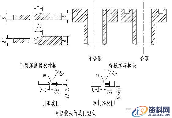 机械设计基础-机械零件的联接与紧固(图文教程),基础,第9张 机械设计基础-机械零件的联接与紧固(图文教程),机械设计基础-机械零件的联接与紧固,基础,第9张