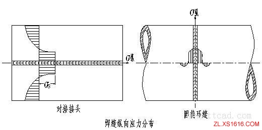 机械设计基础-机械零件的联接与紧固(图文教程),基础,第6张 机械设计基础-机械零件的联接与紧固(图文教程),机械设计基础-机械零件的联接与紧固,基础,第6张